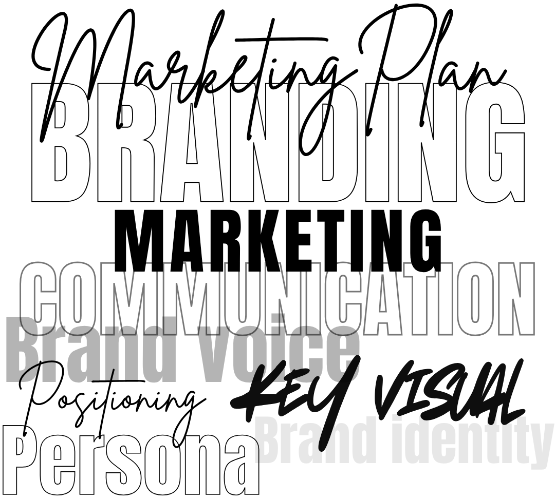 ภาพกราฟิกคำศัพท์ด้านการสร้างแบรนด์: Marketing Plan, Branding, Marketing, Communication, Brand Voice, Positioning, Key Visual, Persona และ Brand Identity