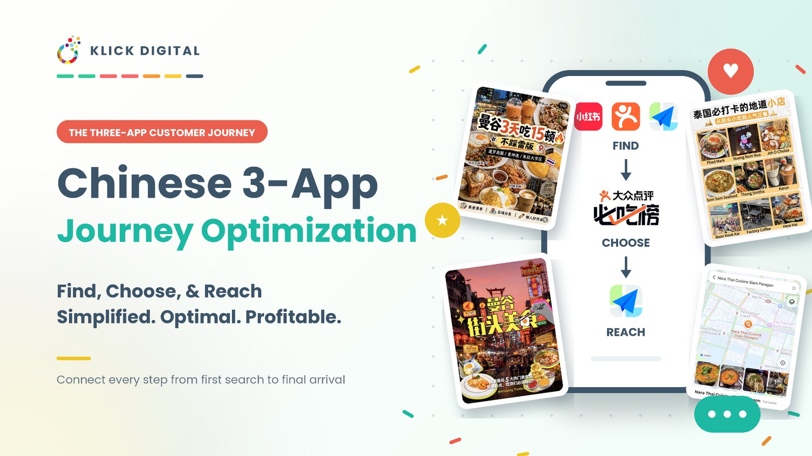The Chinese traveller three-app journey: find on Xiaohongshu, choose on Dianping, reach via AMap – Klick Digital